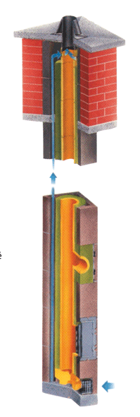 Komínový systém Isolier-Rohr-Kamin
